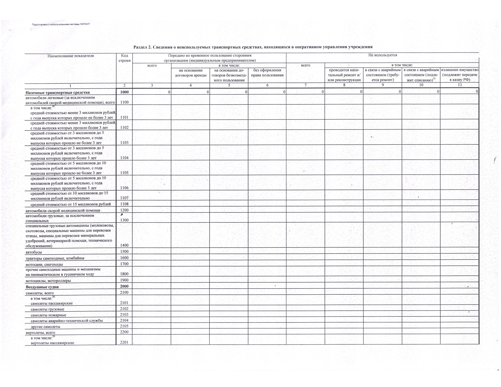 Отчет о результатах деятельности государственного (муниципального) учреждения и об использовании закрепленного за ним государст_page-0043.jpg
